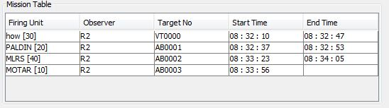 ∆ Image VBS2Fires_49: FIRES Mission table tab of ICP window